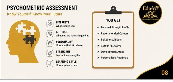 Psychometric assessment — know yourself, know your future